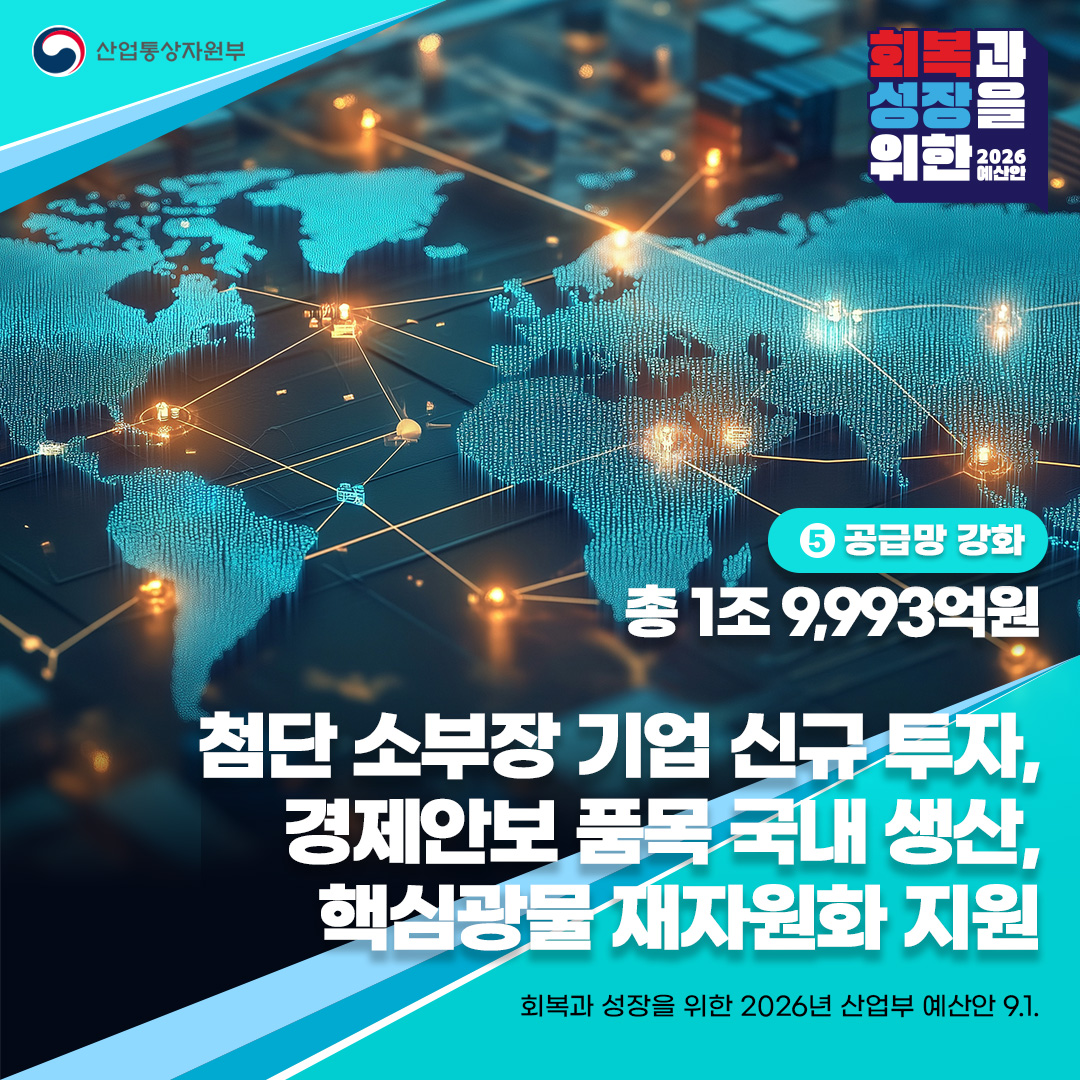 ⑤ 공급망 강화
총 1조 9,993억원

첨단 소부장 기업 신규 투자,
경제안보 품목 국내 생산,
핵심광물 재자원화 지원

회복과 성장을 위한 2026년 산업부 예산안 9.1.
