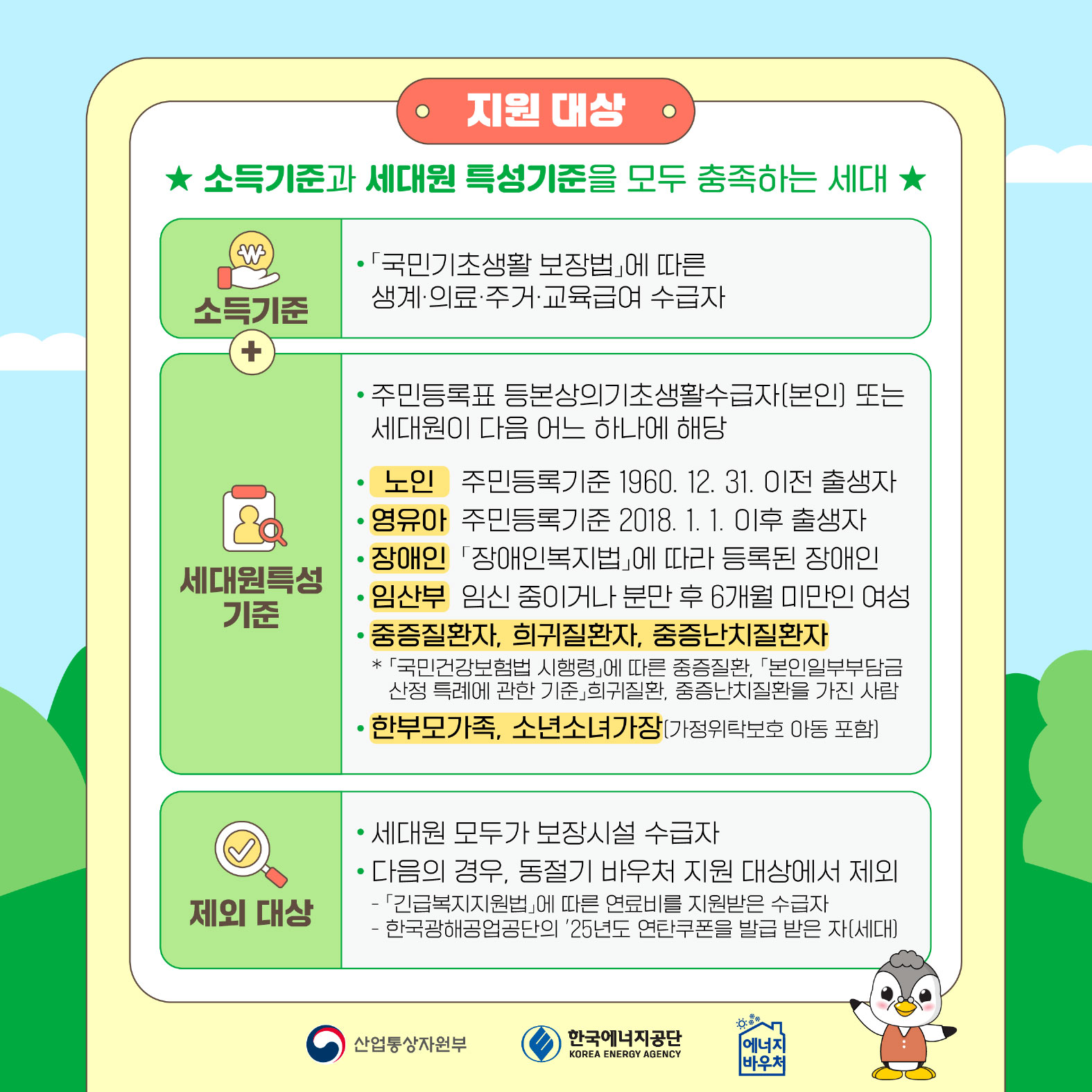 지원 대상
☆ 소득기준과 세대원 특성기준을 모두 충족하는 세대

소득기준
「국민기초생활 보장법」에 따른 생계•의료 주거 교육급여 수급

세대원특성기준
◦	주민등록표 등본상의기초생활수급자[본인) 또는 세대원이 다음 어느 하나에 해당
◦	노인 주민등록기준 1960. 12. 31. 이천 출생자
◦	영유아 주민등록기준 2018. 1. 1. 이후 출생자
◦	장애인 「장애인복지법」에 따라 등록된 장애인
◦	임산부 임신 중이거나 분만 후 6개월 미만인 여성
◦	중증질환자, 희귀질환자, 중증난치질환자
* 「국민건강보험법 시행령」에 따른 중증질환, 「본인일부부담금 산정 특례에 관한 기준」희귀질환, 중증난치질환을 가진 사람
• 한부모가족, 소년소녀가장(가정위탁보호 아동 포함)

제외 대상
◦	세대원 모두가 보장시설 수급자
◦	다음의 경우, 동절기 바우처 지원 대상에서 제외
⁃	「긴급복지지원법」에 따른 연료비를 지원받은 수급자
⁃	한국광해공업공단의 '25년도 연탄쿠폰을 발급 받은 자[세대)

산업통산자원부 한국에너지공단 에너지바우처
