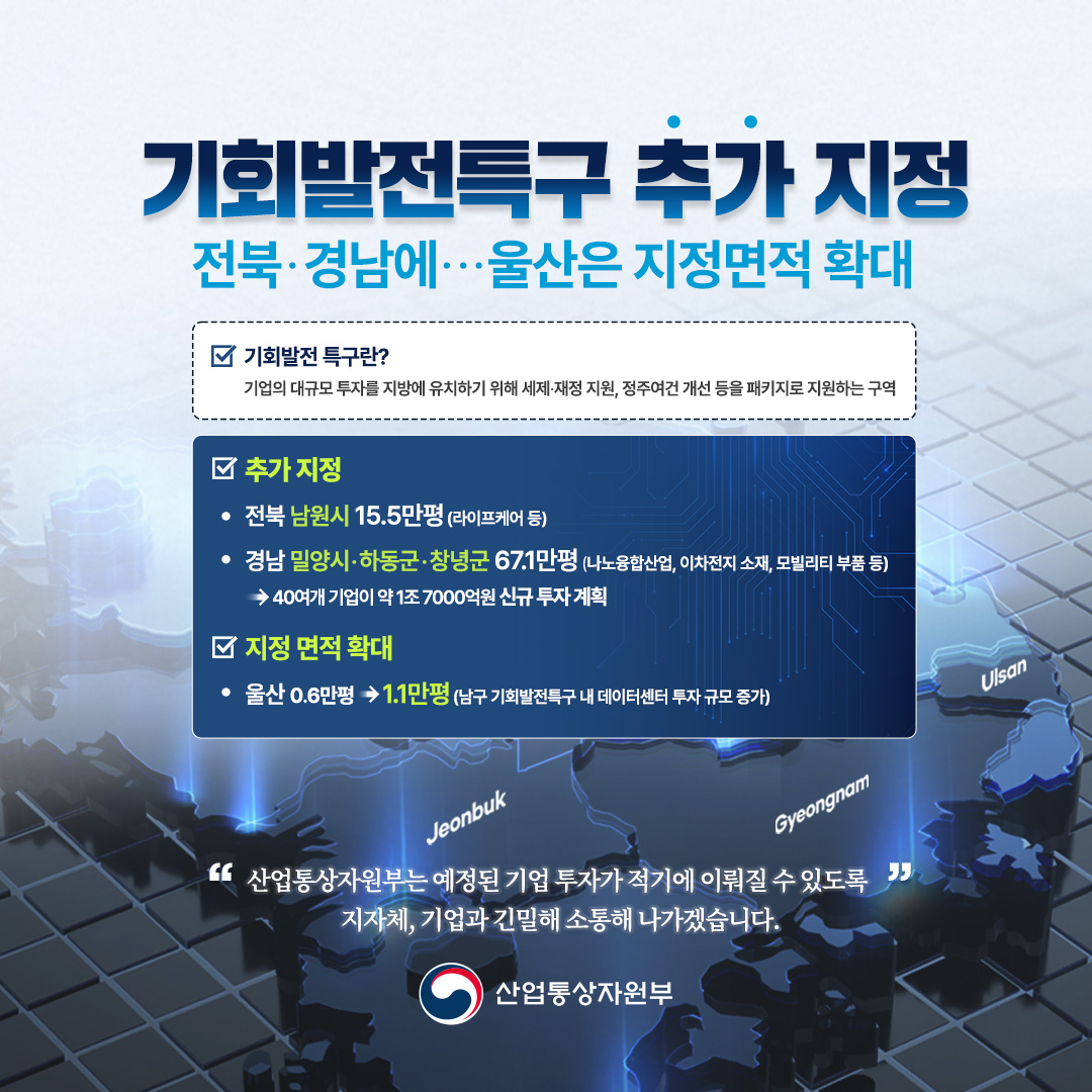 기회발전특구 추가 지정 전북‧경남에…울산은 지정면적 확대


* 기회발전특구란?
기업의 대규모 투자를 지방에 유치하기 위해 세제‧재정 지원, 정주여건 개선 등을 패키지로 지원하는 구역


√ 추가 지정
- 전북 남원시 15.5만평(라이프케어 등)
- 경남 밀양시‧하동군‧창녕군 67.1만평(나노융합산업, 이차전지 소재, 모빌리티 부품 등)
→40여개 기업이 약 1조 7000억원 신규 투자 계획

√ 지정 면적 확대
- 울산 : 0.6만평→1.1만평(남구 기회발전특구 내 데이터센터 투자 규모 증가)

“산업통상자원부는 예정된 기업 투자가 적기에 이뤄질 수 있도록 지자체, 기업과 긴밀해 소통해 나가겠습니다.”

산업통상자원부