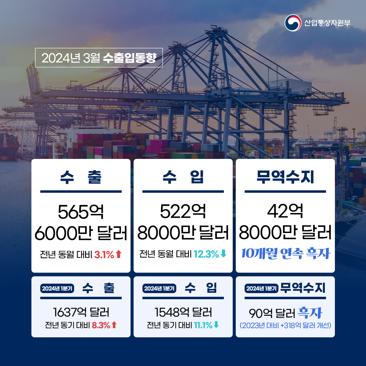 수출입동향 3