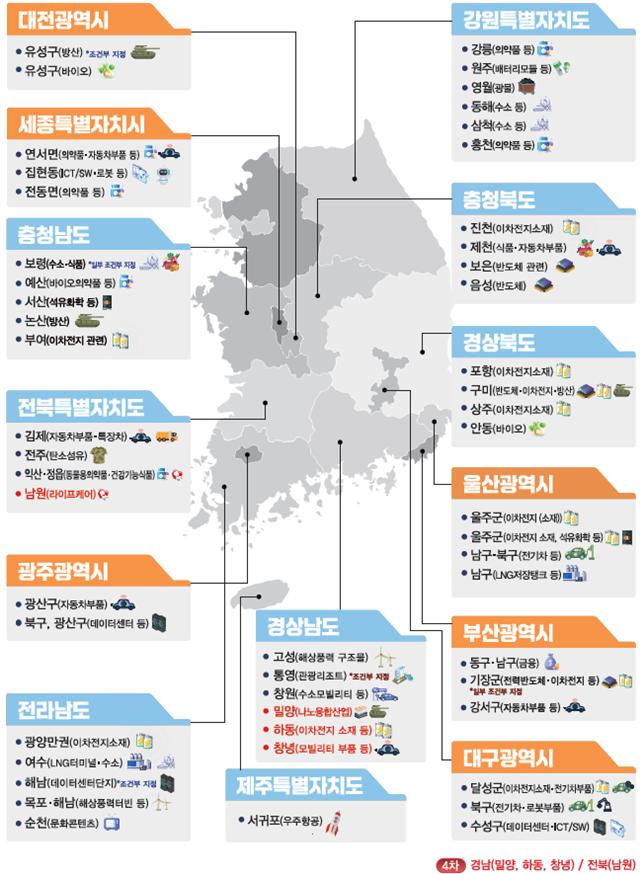 전북‧경남에 기회발전특구 추가 지정
