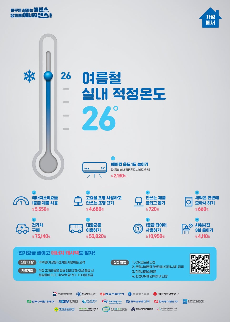 실내온도 26℃ 준수…‘여름철 에너지절약 캠페인’ 출범