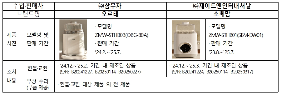 오르테‧소베맘 젖병세척기 전량 자발적 리콜!