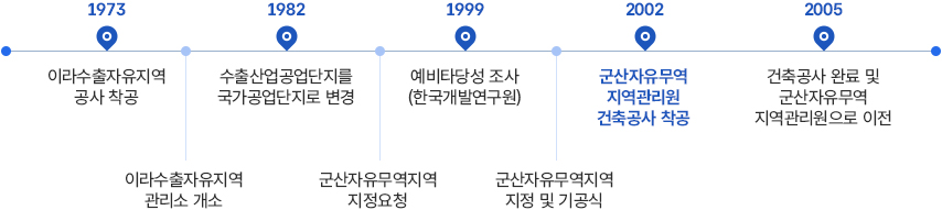 연혁