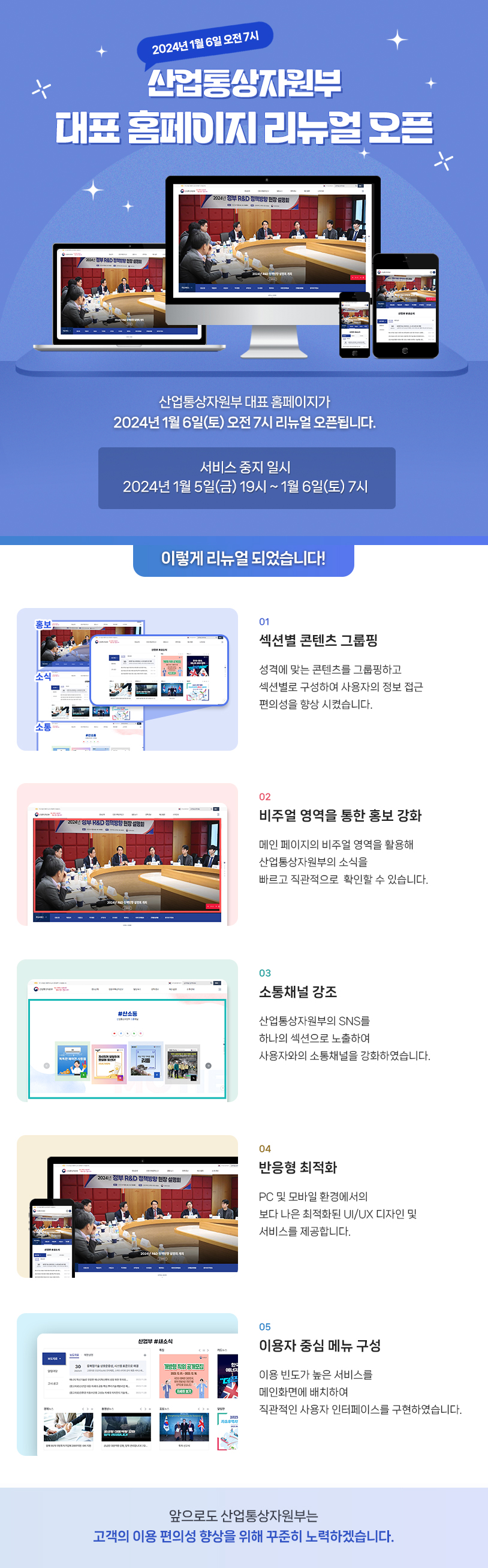 2024년 1월 6일 오전 7시 산업통상자원부 대표홈페이지 리뉴얼 오픈 산업통상자원부 대표 홈페이지가 2024년 1월 6일(토) 오전 7시 리뉴얼 오픈됩니다. 서비스 중지 일시 2024년 1월 5일(금) 19시 ~ 1월 6일(토) 7시 이렇게 리뉴얼 되었습니다! 01.섹션별 콘텐츠 그룹핑 성격에 맞는 콘텐츠를 그룹핑하고 섹션별로 구성하여 사용자의 정보접근 편의성을 향상 시켰습닙다. 02.비주얼 영역을 통한 홍보 강화 메인 페이지의 비주얼 영역을 활용해 산업통상자원부의 소식을 빠르고 직관적으로 확인할 수 있습니다. 03.소통채널 강조 산업통상자원부의 SNS를 하나의 섹션으로 노출하여 사용자와의 소통채널을 강화하였습니다. 04.반응형 최적화 PC및 모바일 환경에서의 보다 나은 최적화된 UI/UX 디자인 및 서비스를 제공합니다. 05.이용자 중심 메뉴 구성 이용빈도가 높은 서비스를 메인화면에 배치하여 직관적인 사용자 인터페이스를 구현하였습니다. 앞으로도 산업통상자원부는 고객의 이용 편의성 향상을 위해 꾸준히 노력하겠습니다.