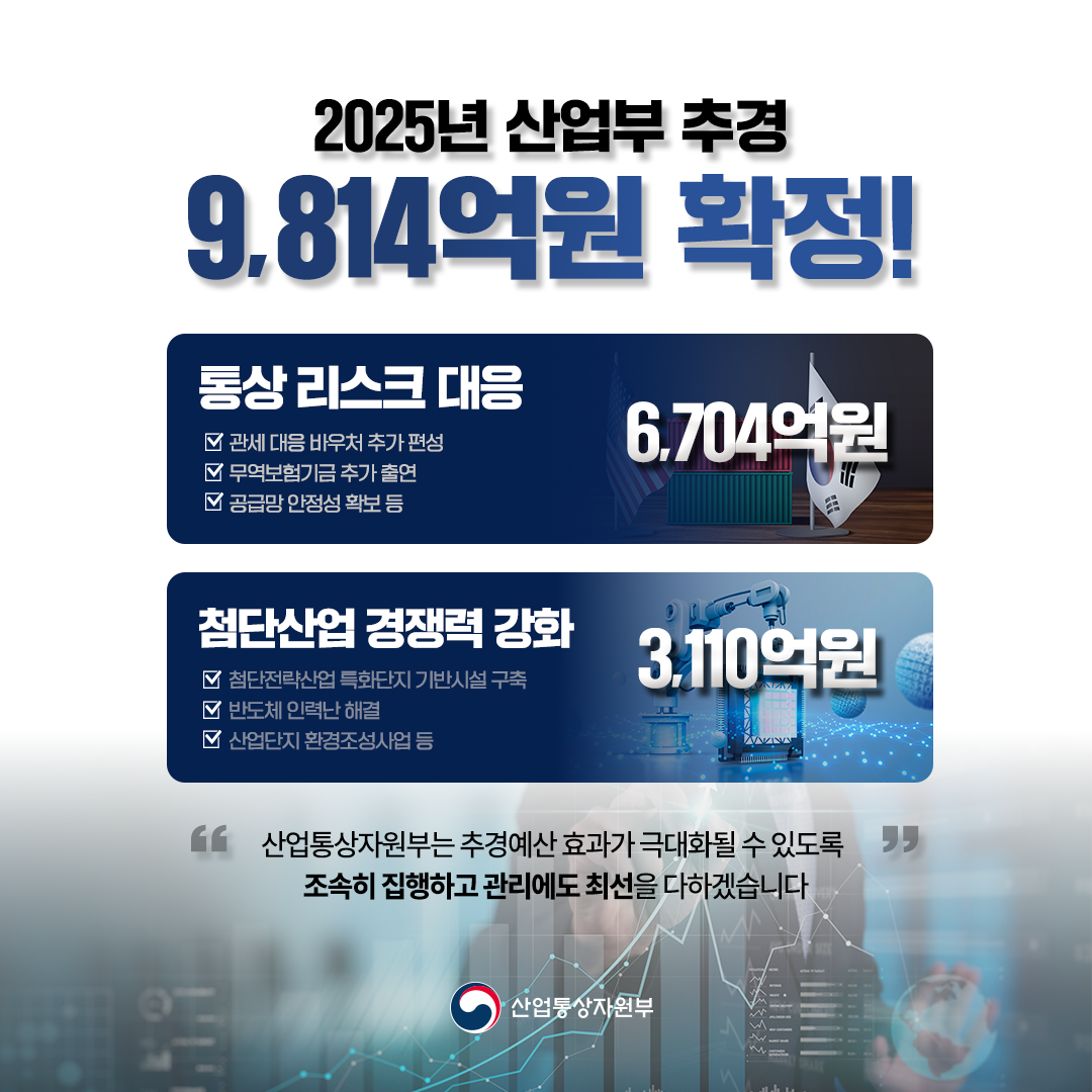 2025년 산업부 추경 9814억원 확정!