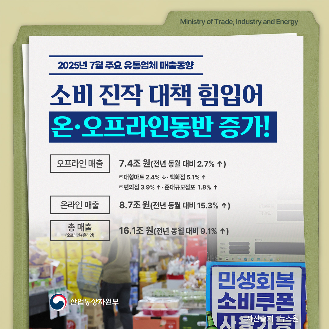 2025년 7월 주요 유통업체 매출 동향