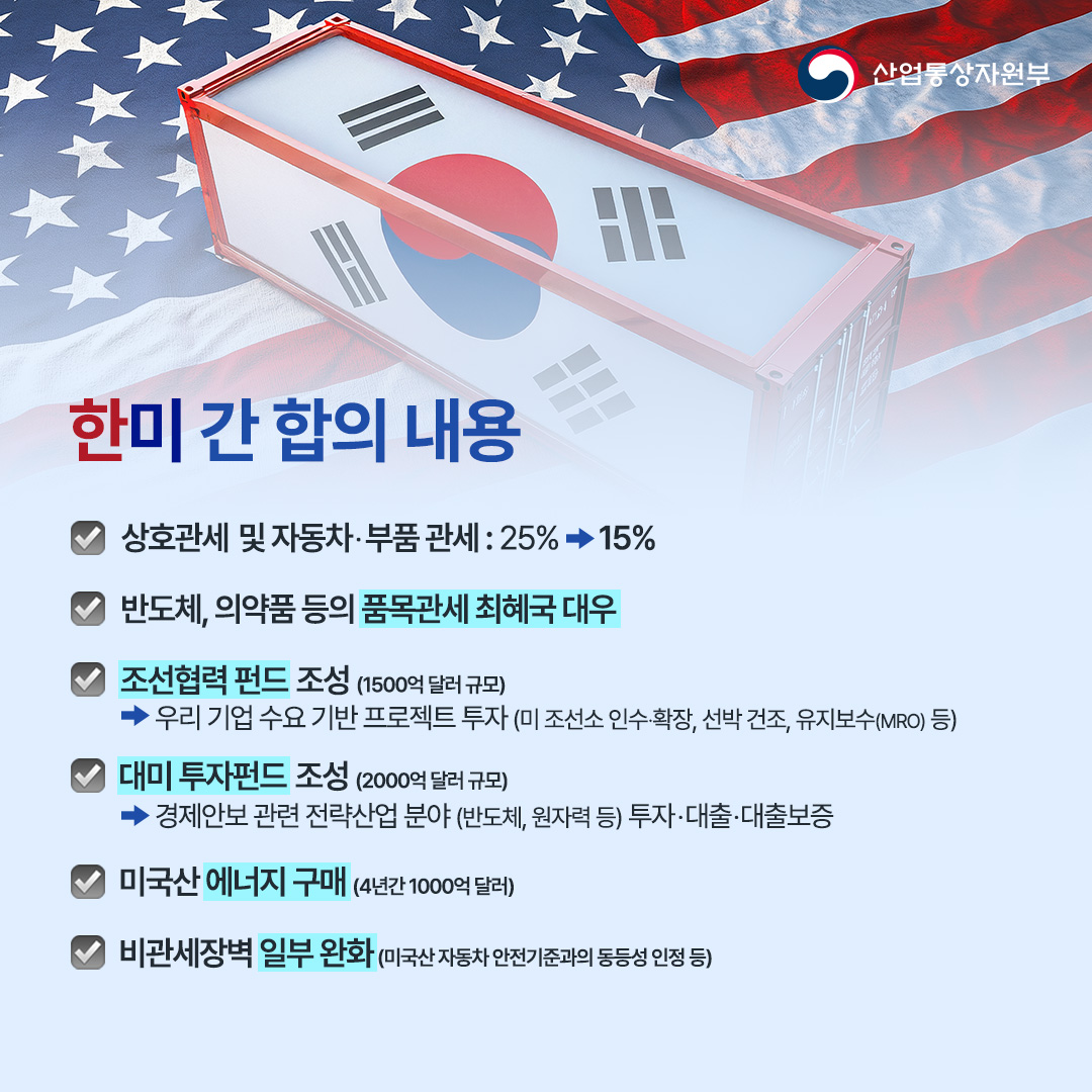 한-미 간 합의 내용
- 상호관세 및 자동차‧부품 관세 : 25% → 15%
- 반도체, 의약품 등 여타품목도 최혜국 대우

- 조선협력 펀드(1500억 달러 규모)
(화살표)우리 기업 수요 기반 프로젝트 투자 (미 조선소 인수‧확장, 선박 건조, 유지보수(MRO) 등 )

대미 투자펀드(2000억 달러 규모) 조성
(화살표) 경제안보 관련 전략산업 분야(반도체, 원자력 등 )투자‧대출‧대출보증

- 미국산 에너지 구매(4년간 1000억 달러)

- 비관세장벽 일부 완화(미국산 자동차 안전기준과의 동등성 인정 등)

