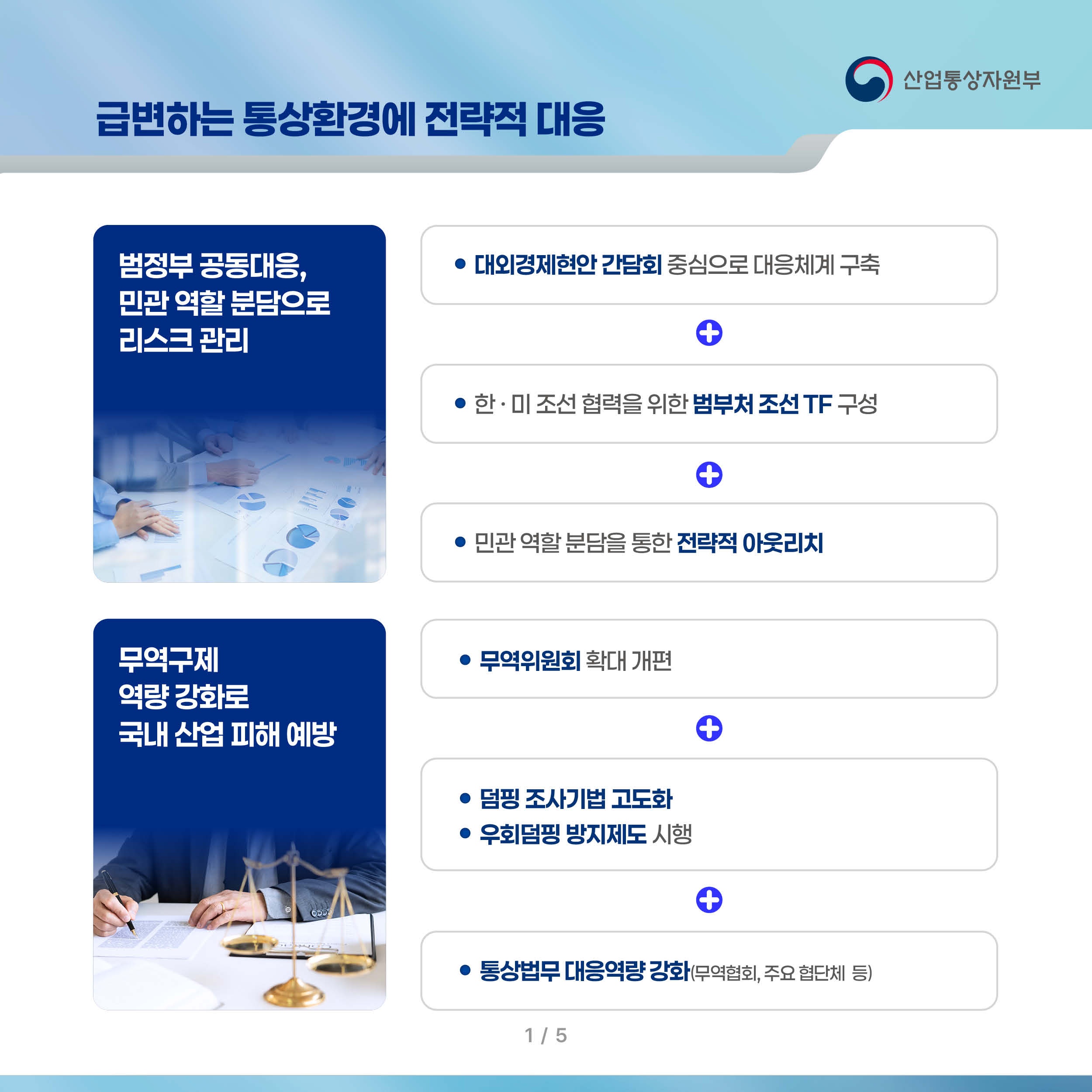 급변하는 통상환경에 전략적 대응 산업통상자원부

범정부 공동대응, 민관 역할 분담으로 리스크 관리
-대외경제현안 간담회 중심으로 대응체계 구축
-한 · 미 조선 협력을 위한 범부처 조선 TF 구성
-민관 역할 분담을 통한 전략적 아웃리치

무역구제 역량 강화로 국내 산업 피해 예방
-무역위원회 확대 개편
-덤핑 조사기법 고도화
-우회덤핑 방지제도 시행
-통상법무 대응역량 강화(무역협회, 주요 협단체 등)