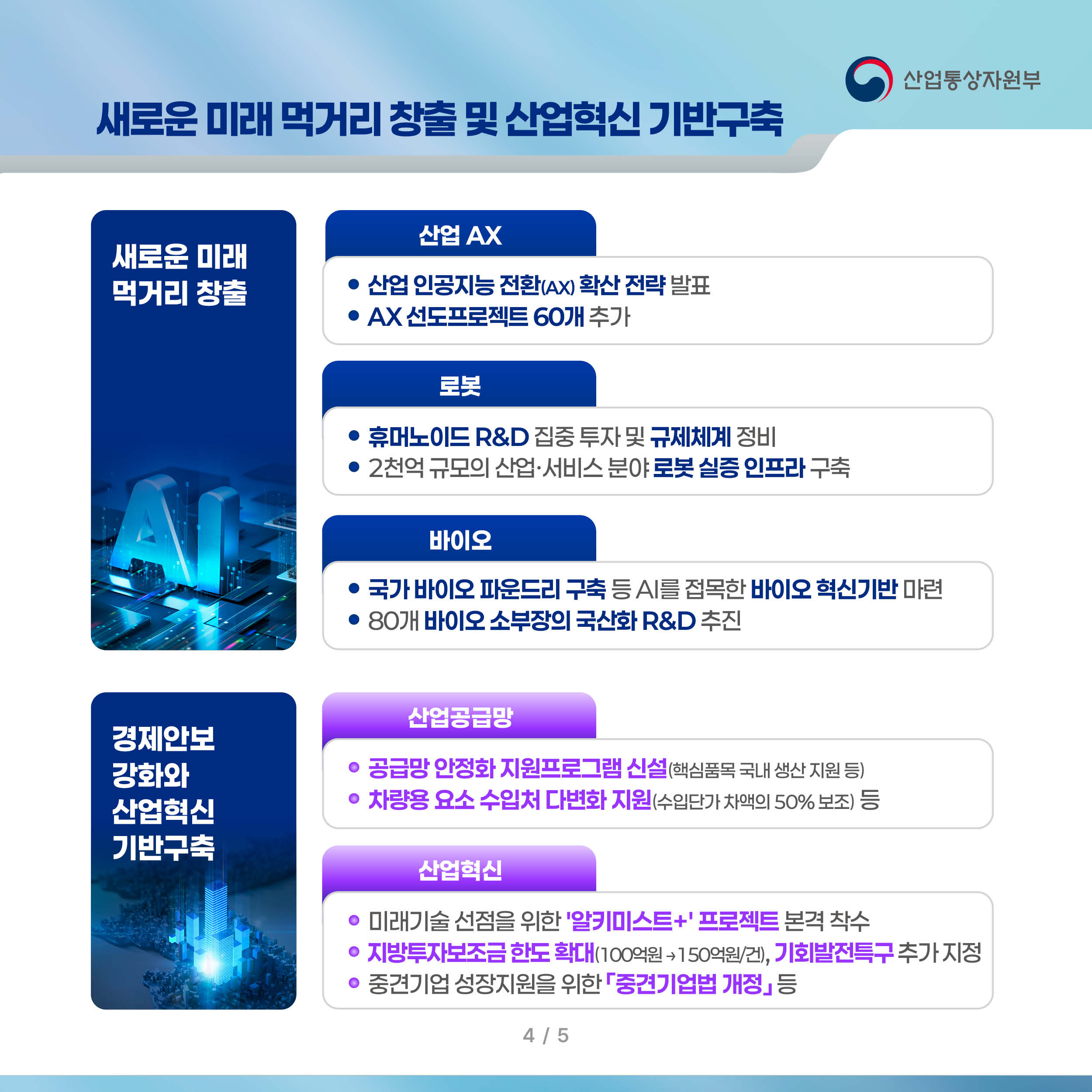 새로운 미래 먹거리 창출 산업통상자원부

산업 AX
-산업 인공지능 전환(AX) 확산 전략 발표
-AX 선도프로젝트 60개 추가

로봇
-휴머노이드 R&D 집중 투자 및 규제체계 정비
-2천억 규모의 산업·서비스 분야 로봇 실증 인프라 구축

바이오
-국가 바이오 파운드리 구축 등 AI를 접목한 바이오 혁신기반 마련
-80개 바이오 소부장의 국산화 R&D 추진

경제안보 강화와 산업혁신 기반구축

산업공급망
-공급망 안정화 지원프로그램 신설(핵심품목 국내 생산 지원 등)
-차량용 요소 수입처 다변화 지원(수입단가 차액의 50% 보조) 등

산업혁신
-미래기술 선점을 위한 '알키미스트+' 프로젝트 본격 착수
-지방투자보조금 한도 확대(100억원 →150억원/건), 기회발전특구 추가 지정
-중견기업 성장지원을 위한 「중견기업법 개정」 등