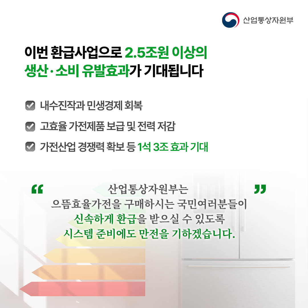 이번 환급사업으로 
2.5조 규모의 생산·소비 유발효과 기대됩니다.
-내수진작과 민생경제 회복
-고효율 가전제품 보급 및 전력 저감
-가전산업 경쟁력 확보 등 1석3조 효과 기대


산업통상자원부는 으뜸효율가전을 구매하시는 국민여러분들이
신속하게 환급을 받으실 수 있도록 시스템 준비에도 만전을 기하겠습니다.
