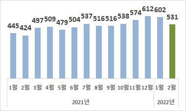 그림입니다.
원본 그림의 이름: CLP0000afc00002.bmp
원본 그림의 크기: 가로 380pixel, 세로 228pixel