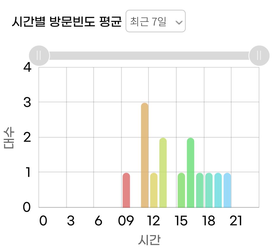 그림입니다.
원본 그림의 이름: 시간평균.png
원본 그림의 크기: 가로 926pixel, 세로 843pixel
