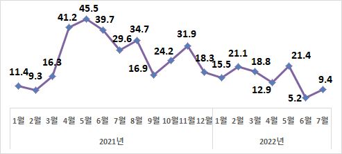 그림입니다.

원본 그림의 이름: CLP0000092c5e2a.bmp

원본 그림의 크기: 가로 493pixel, 세로 223pixel