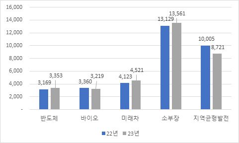 그림입니다.

원본 그림의 이름: CLP000005140002.bmp

원본 그림의 크기: 가로 481pixel, 세로 288pixel