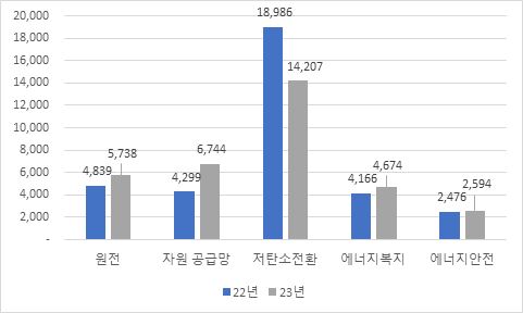 그림입니다.

원본 그림의 이름: CLP000043580b02.bmp

원본 그림의 크기: 가로 481pixel, 세로 288pixel