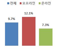 그림입니다.

원본 그림의 이름: CLP000027982704.bmp

원본 그림의 크기: 가로 232pixel, 세로 194pixel