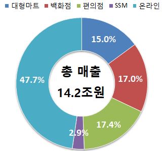 그림입니다.

원본 그림의 이름: CLP000027980006.bmp

원본 그림의 크기: 가로 324pixel, 세로 297pixel