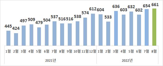 그림입니다.
원본 그림의 이름: CLP00000a6c001b.bmp
원본 그림의 크기: 가로 534pixel, 세로 217pixel