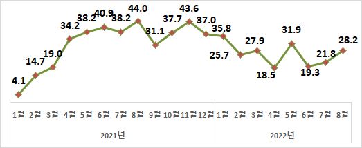 그림입니다.
원본 그림의 이름: CLP00000a6c001c.bmp
원본 그림의 크기: 가로 523pixel, 세로 215pixel