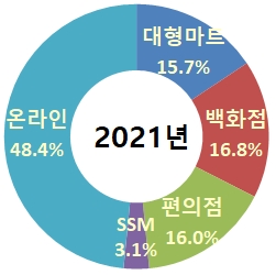 그림입니다.

원본 그림의 이름: 2021.PNG

원본 그림의 크기: 가로 251pixel, 세로 250pixel
