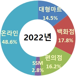 그림입니다.

원본 그림의 이름: 2022.PNG

원본 그림의 크기: 가로 248pixel, 세로 248pixel