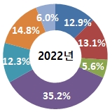 그림입니다.

원본 그림의 이름: 2022_상품군.PNG

원본 그림의 크기: 가로 160pixel, 세로 159pixel