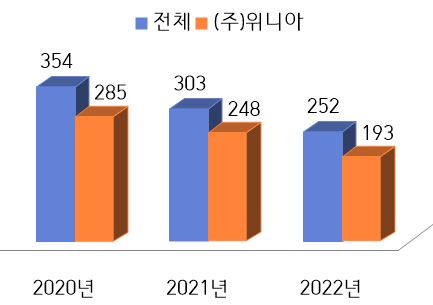 그림입니다.
원본 그림의 이름: CLP000013f42f41.bmp
원본 그림의 크기: 가로 433pixel, 세로 305pixel