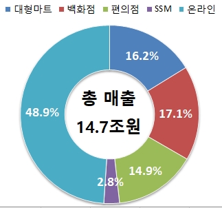 그림입니다. 원본 그림의 이름: '23년 1월.PNG 원본 그림의 크기: 가로 323pixel, 세로 302pixel