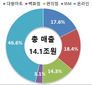 그림입니다. 원본 그림의 이름: '22년 1월.PNG 원본 그림의 크기: 가로 313pixel, 세로 290pixel