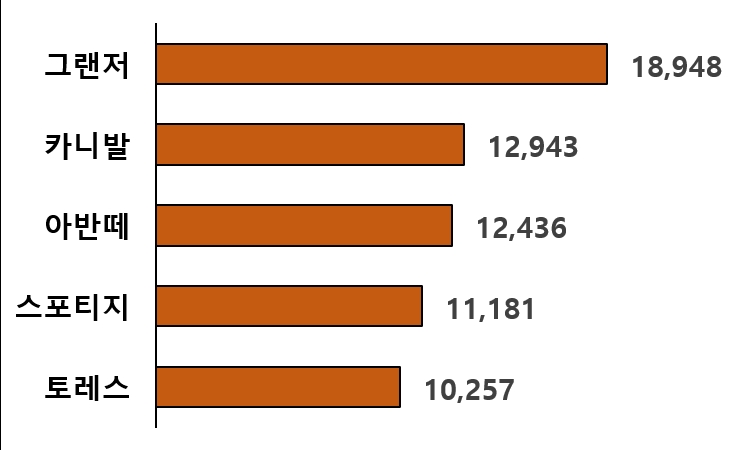 그림입니다.  원본 그림의 이름: 1~2월.png  원본 그림의 크기: 가로 751pixel, 세로 450pixel