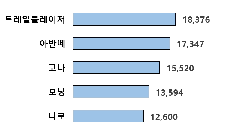 그림입니다.  원본 그림의 이름: 그림1.png  원본 그림의 크기: 가로 751pixel, 세로 450pixel