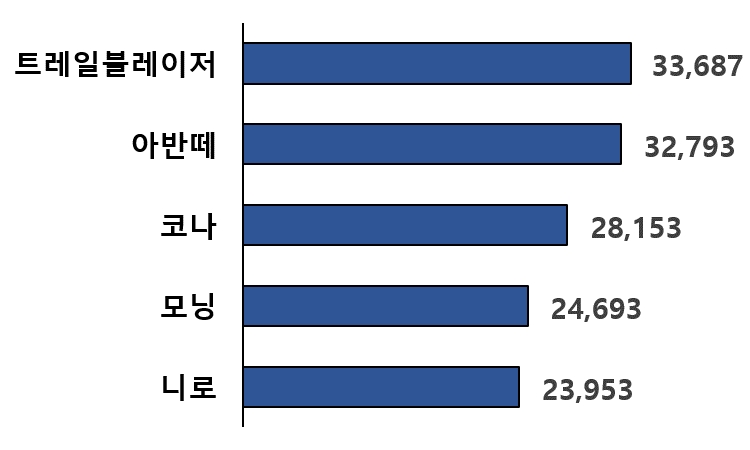 그림입니다.  원본 그림의 이름: 그림2.png  원본 그림의 크기: 가로 750pixel, 세로 450pixel