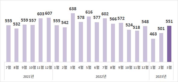 그림입니다.  원본 그림의 이름: CLP000021d4000e.bmp  원본 그림의 크기: 가로 590pixel, 세로 273pixel