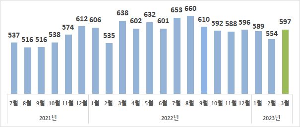 그림입니다.  원본 그림의 이름: CLP000021d40010.bmp  원본 그림의 크기: 가로 605pixel, 세로 257pixel