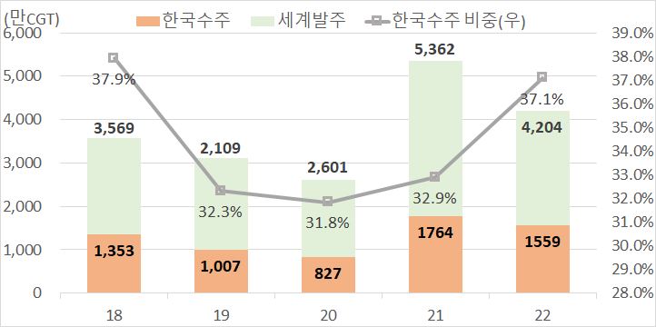 선종산업 이미지