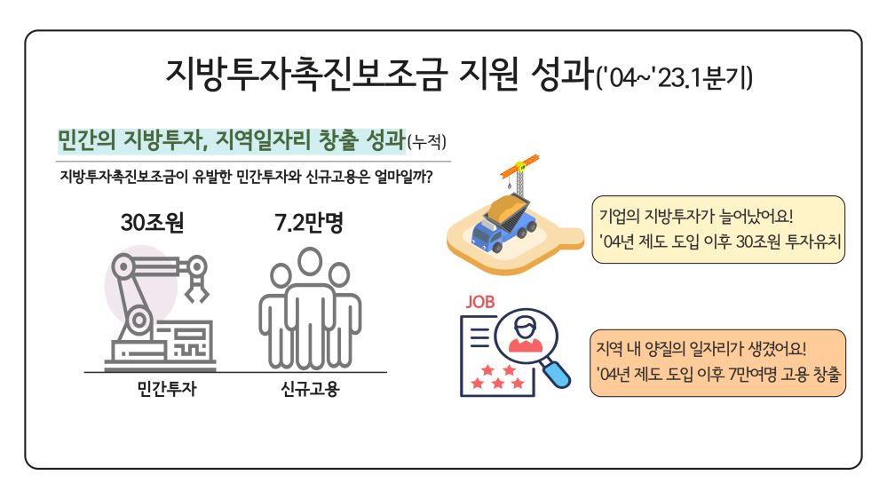 그림입니다.

원본 그림의 이름: (최종_23.5.3.)지방투자 지원성과(04~23.1분기) 인포그래픽_이수페타시스 준공식 관련.png

원본 그림의 크기: 가로 3840pixel, 세로 2160pixel

프로그램 이름 : mangoboard.net
