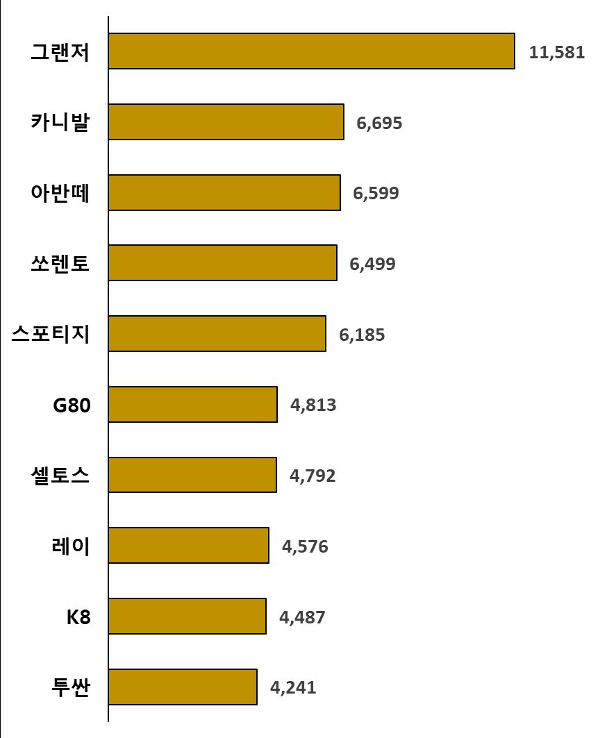 그림입니다. 원본 그림의 이름: image1.png 원본 그림의 크기: 가로 887pixel, 세로 1063pixel