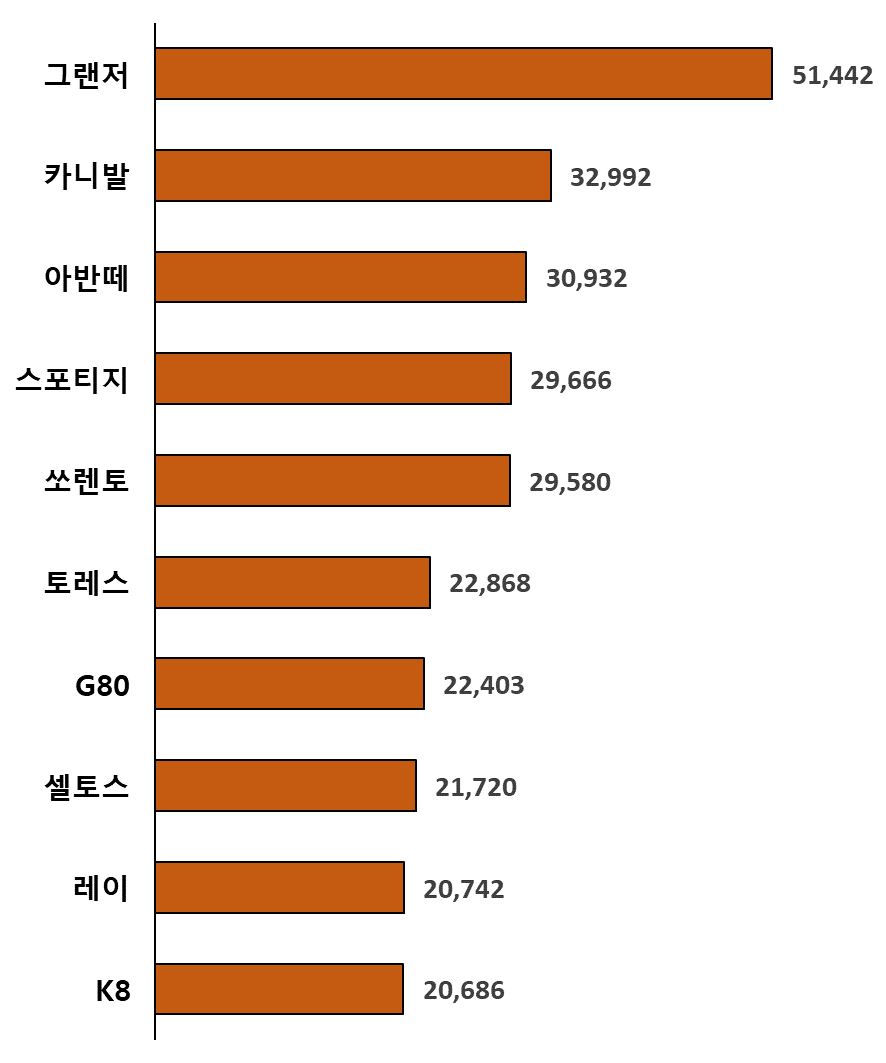 그림입니다. 원본 그림의 이름: image1.png 원본 그림의 크기: 가로 886pixel, 세로 1063pixel