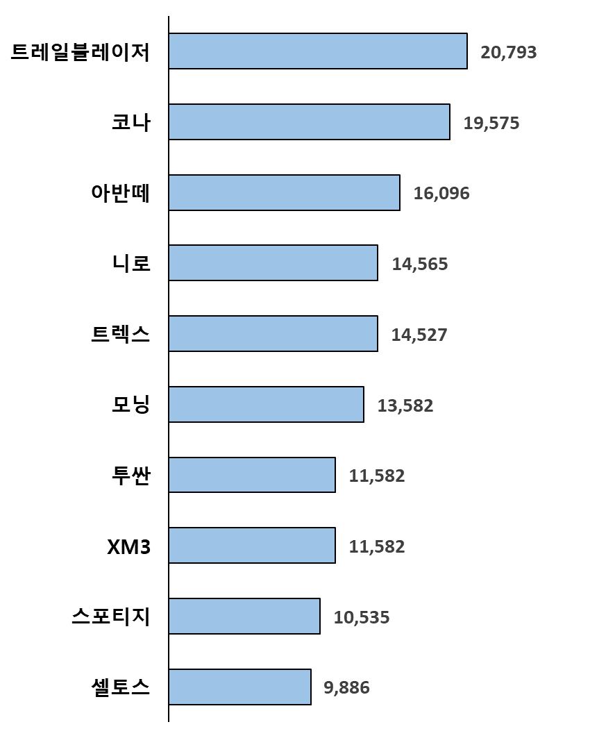 그림입니다. 원본 그림의 이름: image1.png 원본 그림의 크기: 가로 886pixel, 세로 1063pixel