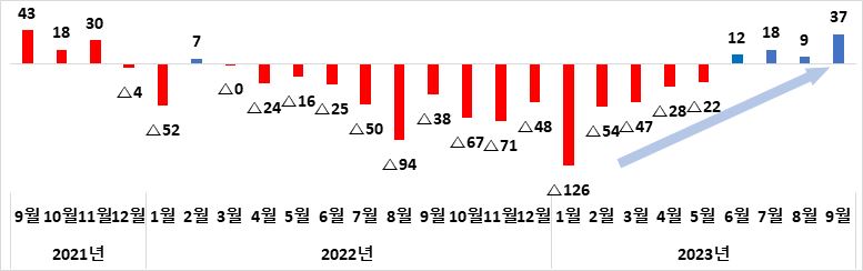 그림입니다. 원본 그림의 이름: CLP00001564000d.bmp 원본 그림의 크기: 가로 777pixel, 세로 244pixel