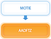 MKE - [AADFTZ] - Administrative Team, Export Industry Team