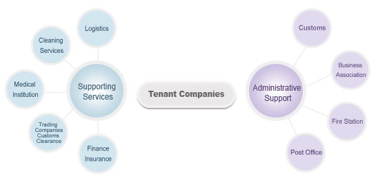 Tenant Companise