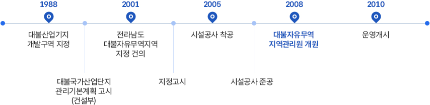 연혁