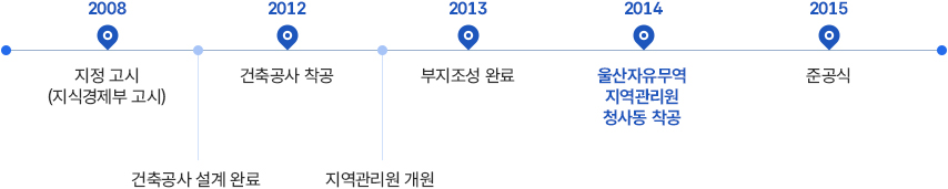 연혁
