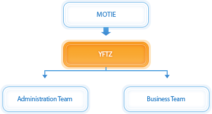 MKE - [AAYFTZ] - Administrative Team, Export Industry Team