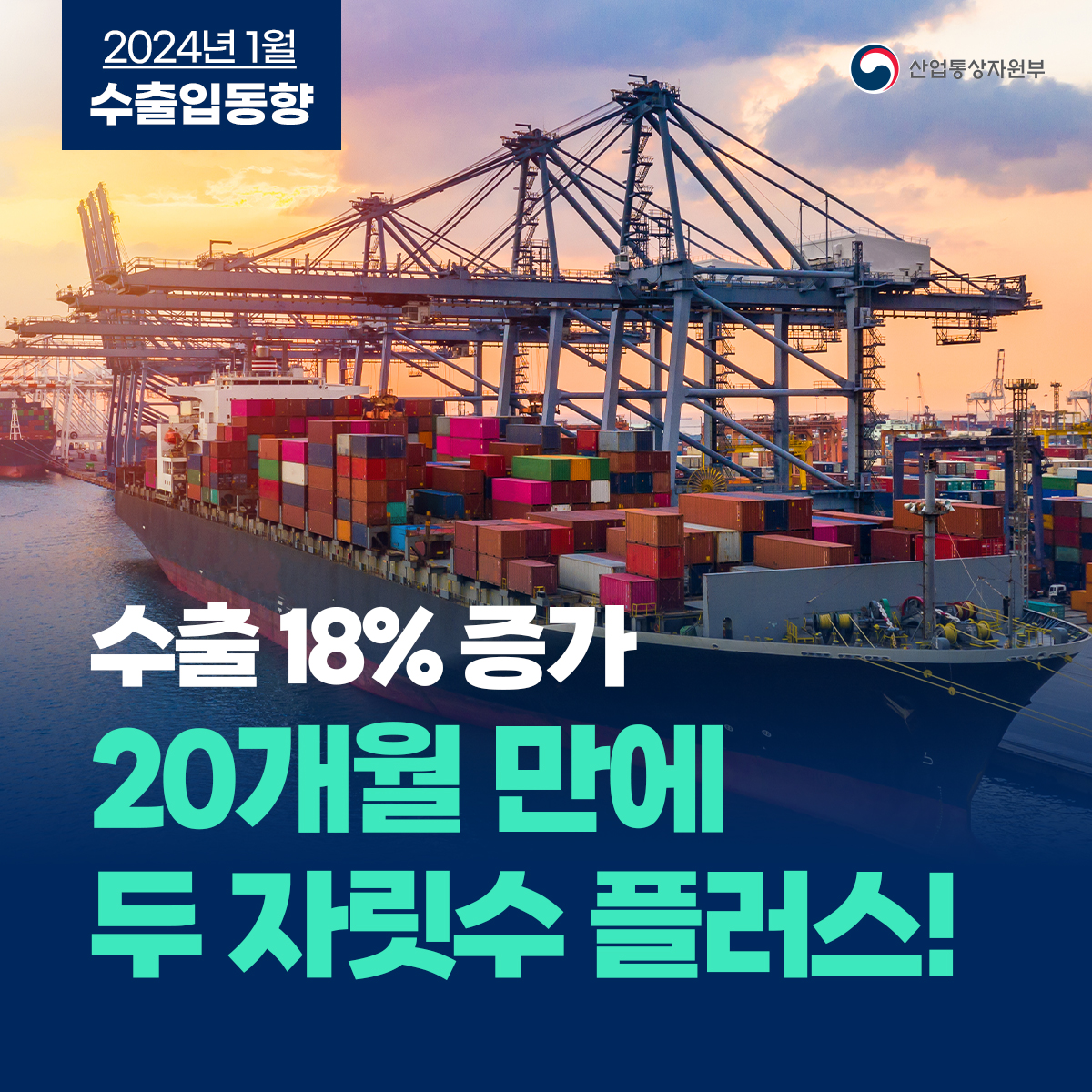 수출 18% 증가…20개월 만에 두 자릿수 플러스!