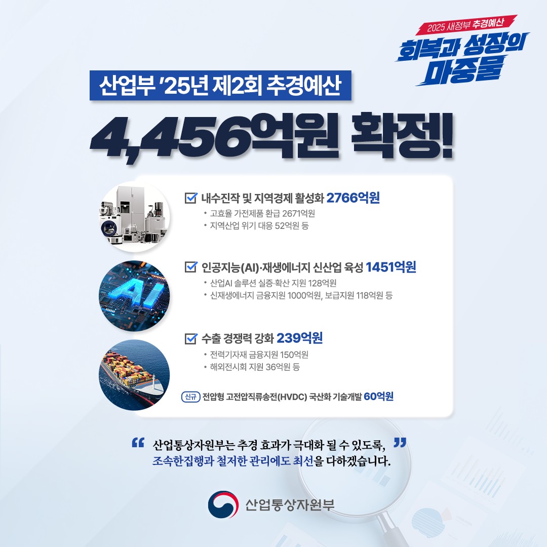 산업부 '25년 제2회 추경예산 4,456억원 확정!